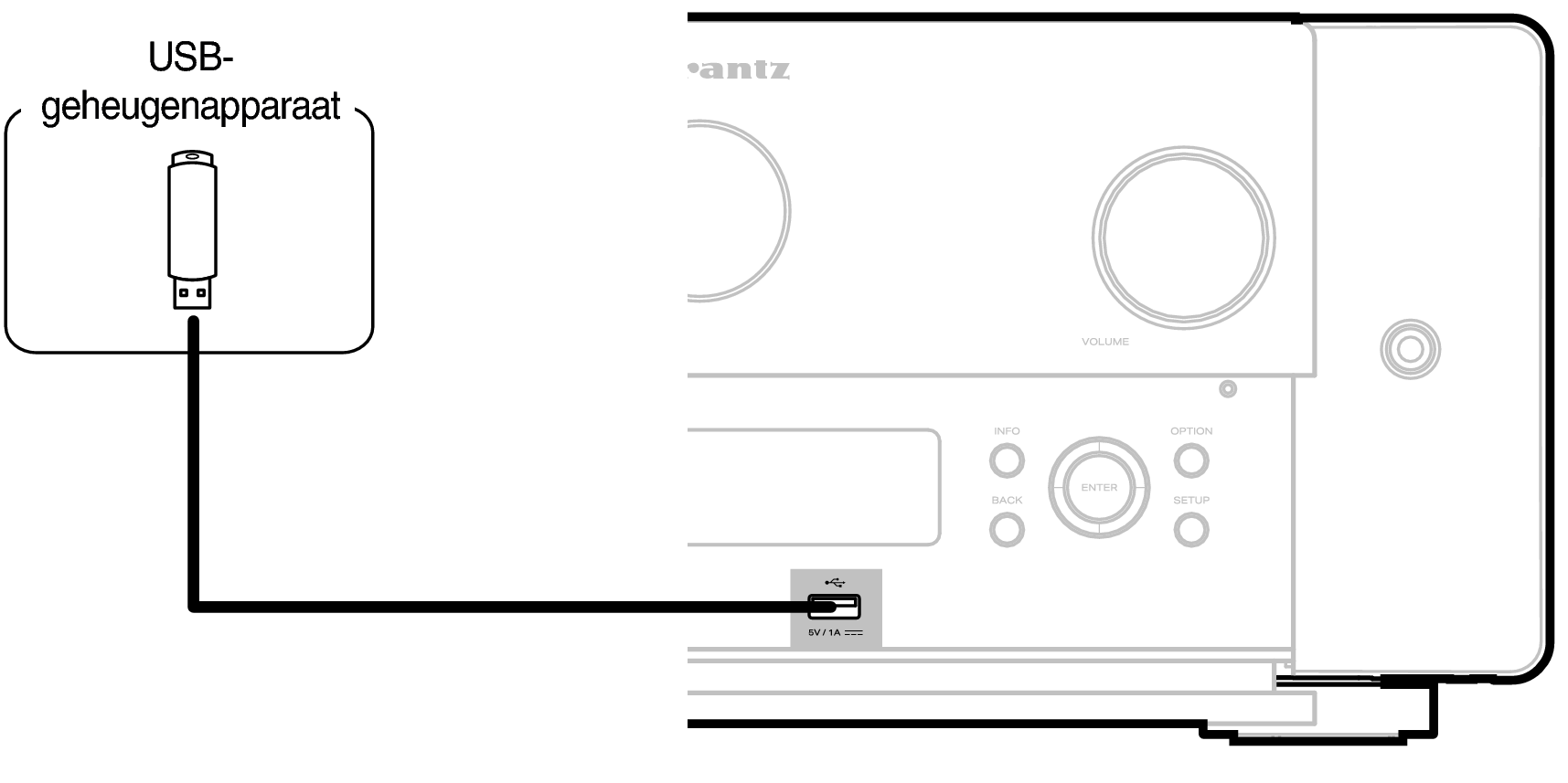 Conne USB AV10